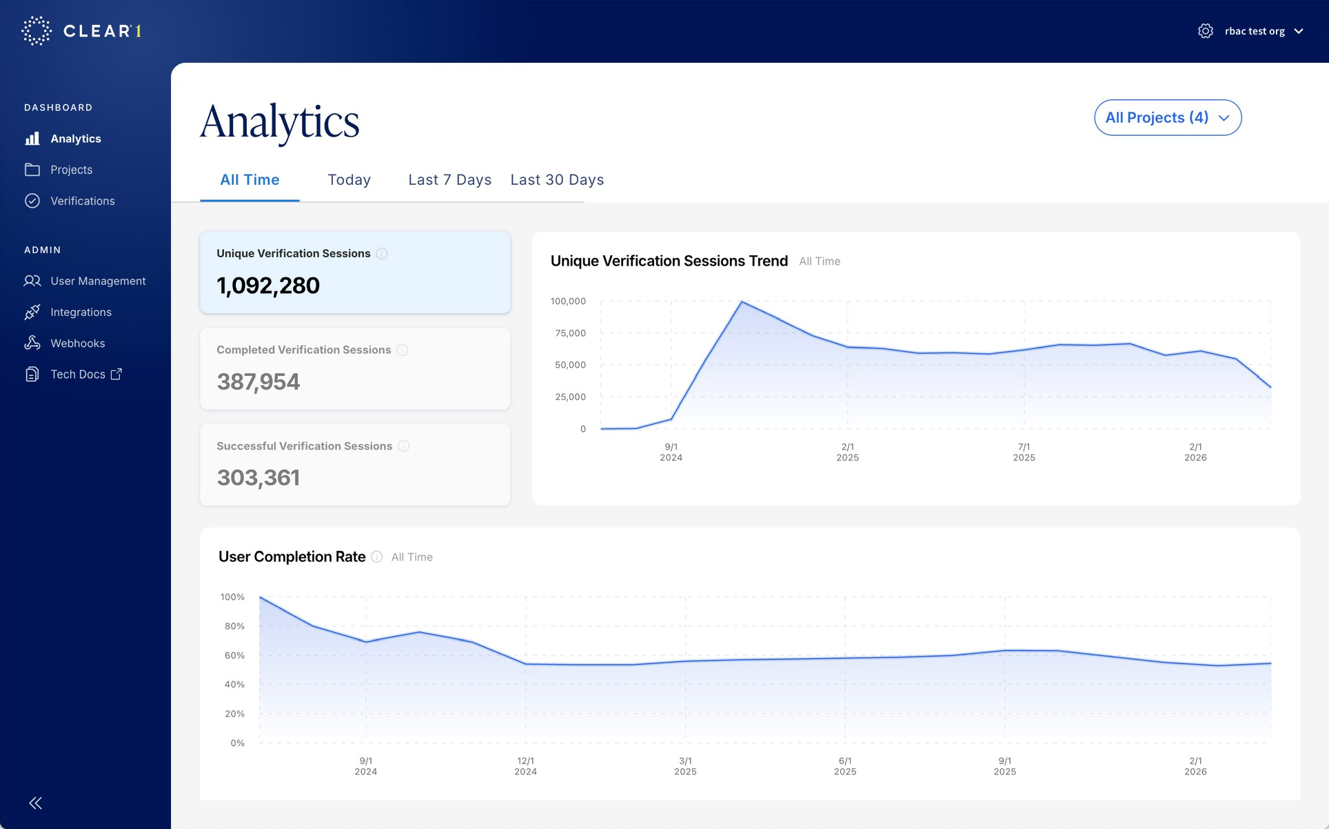 CLEAR embedded analytics and performance dashboard